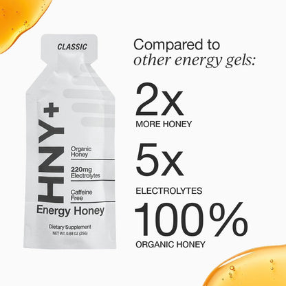 Classic Energy Honey comparison - HNY+