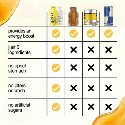 HNY+ vs other energy products comparison - HNY+